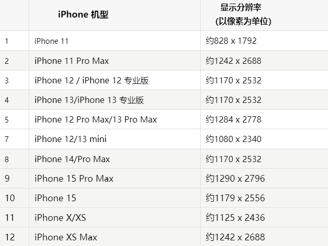 苹金山屯果维修分享iPhone主屏幕壁纸显得模糊怎么办