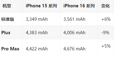 金山屯苹果16维修分享iPhone16/Pro系列机模再曝光