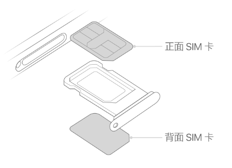 金山屯苹果15维修分享iPhone15出现'无SIM卡'怎么办 