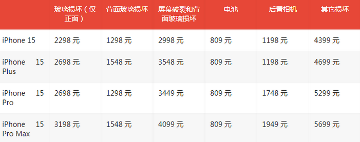 金山屯苹果15维修站中心分享修iPhone15划算吗