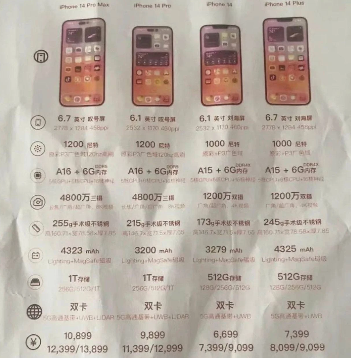金山屯苹果14维修分享苹果 iPhone 14 预售价现身 