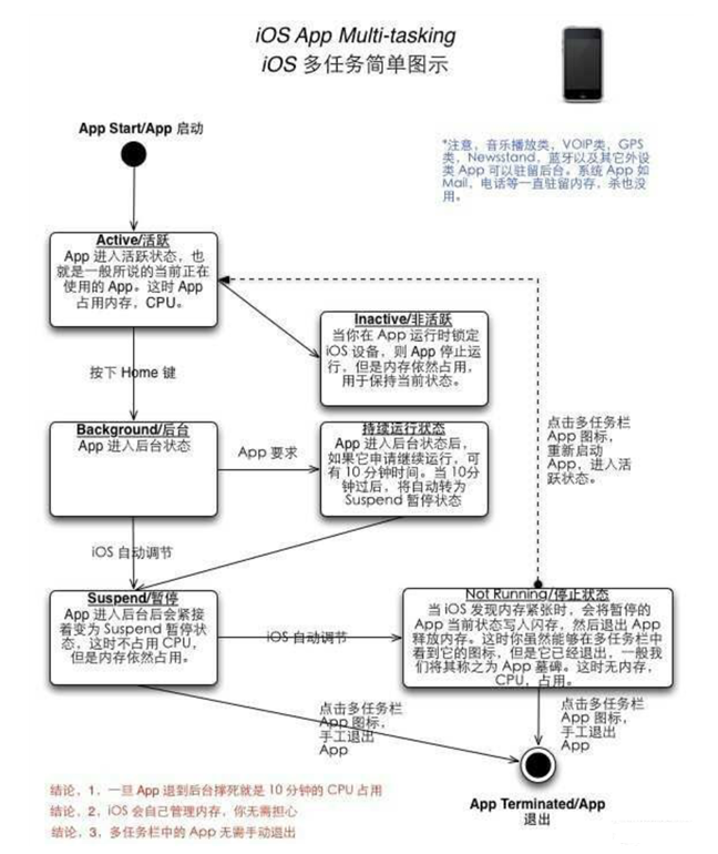 金山屯苹果手机维修分享iPhone 为什么不加大内存 
