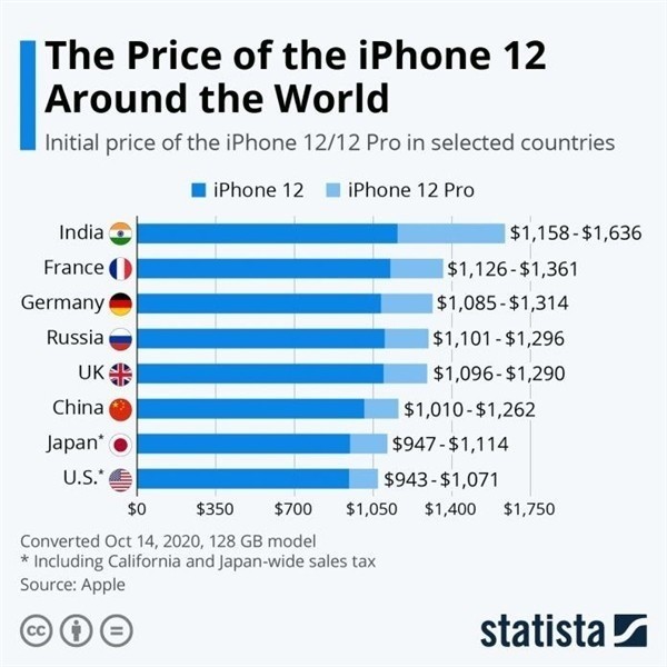 金山屯苹果手机维修分享哪个购买iPhone 12/12 Pro更便宜 