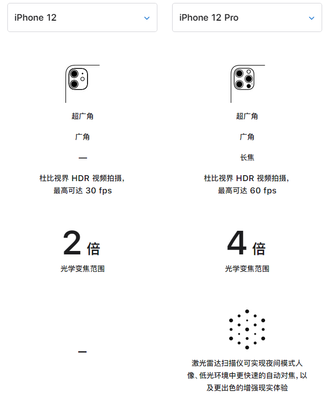 金山屯苹果手机维修分享苹果 iPhone 12 与 iPhone 12 Pro 选哪款 